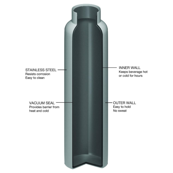 TERMO FIFTY ACERO INOXIDABLE NEGRO 25 OZ - Imagen 3