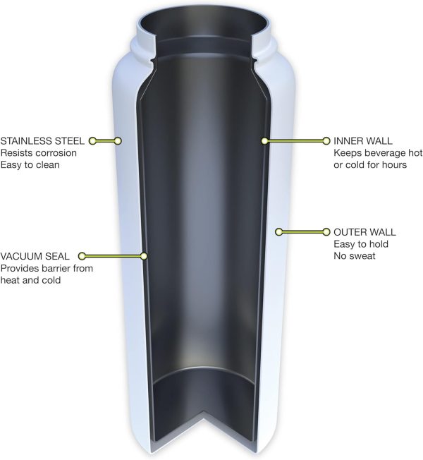 TERMO FIFTY ACERO INOXIDABLE AZUL 34OZ - Imagen 3
