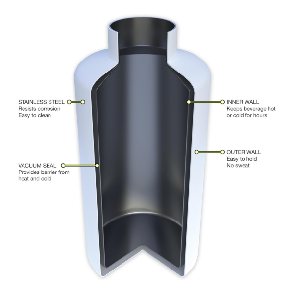 TERMO FIFTY ACERO INOXIDABLE AZUL  64OZ - Imagen 2